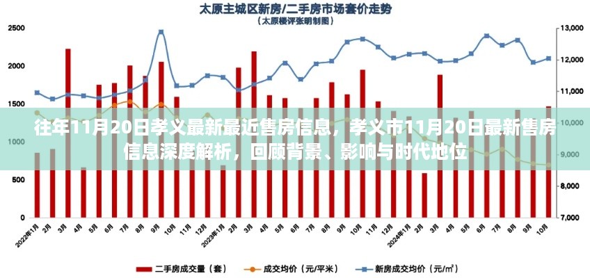 孝义市最新售房信息深度解析，回顾背景、影响与时代地位（最新售房资讯）