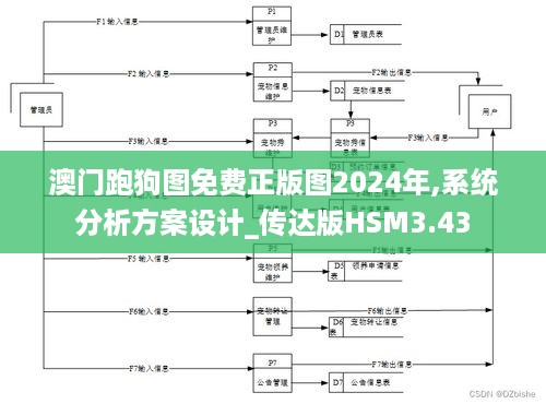 澳门跑狗图免费正版图2024年,系统分析方案设计_传达版HSM3.43