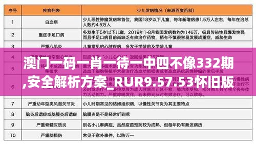 澳门一码一肖一待一中四不像332期,安全解析方案_RUR9.57.53怀旧版