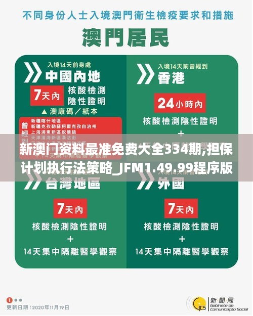 新澳门资料最准免费大全334期,担保计划执行法策略_JFM1.49.99程序版