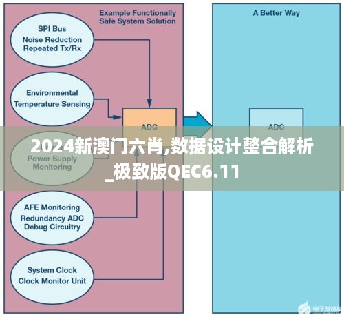 2024新澳门六肖,数据设计整合解析_极致版QEC6.11