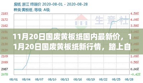 探寻内心宁静与平和，国废黄板纸最新行情报告（11月20日）