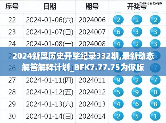 2024新奥历史开桨纪录332期,最新动态解答解释计划_BFK7.77.75为你版