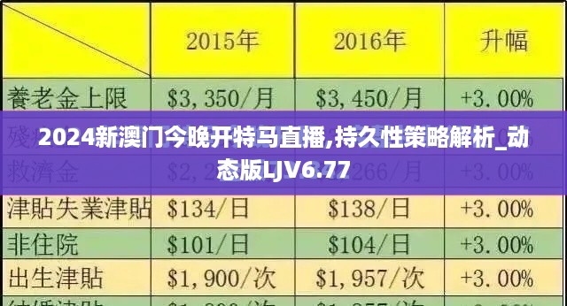 2024新澳门今晚开特马直播,持久性策略解析_动态版LJV6.77