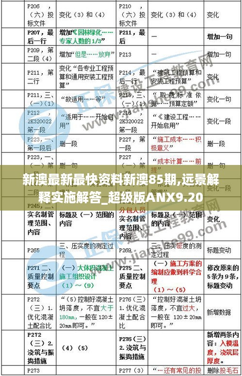 新澳最新最快资料新澳85期,远景解释实施解答_超级版ANX9.20