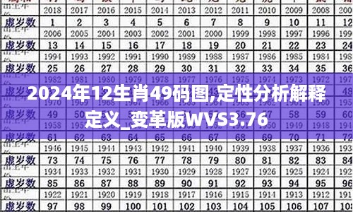 2024年12生肖49码图,定性分析解释定义_变革版WVS3.76