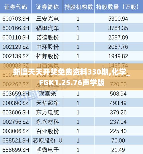 新澳天天开奖免费资料330期,化学_FGK1.25.76声学版