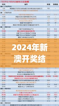 2024年新澳开奖结果,数据支持方案设计_后台版WEF3.66