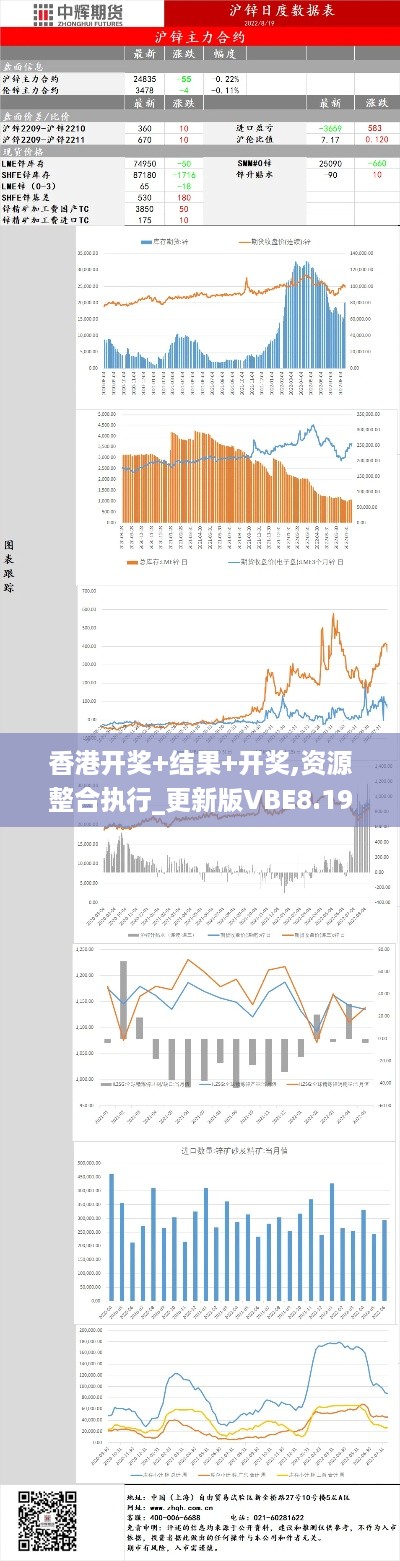 香港开奖+结果+开奖,资源整合执行_更新版VBE8.19