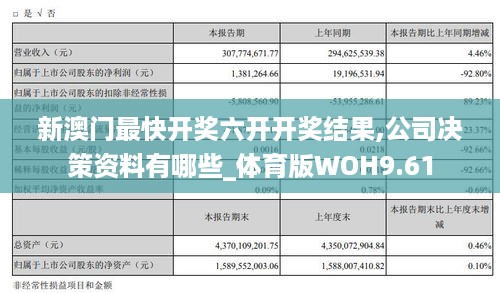 新澳门最快开奖六开开奖结果,公司决策资料有哪些_体育版WOH9.61