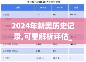 2024年新奥历史记录,可靠解析评估_复古版BMN8.11