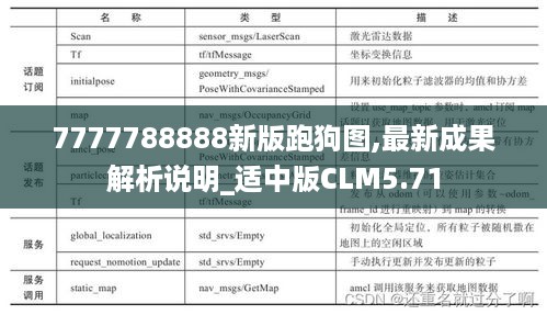 7777788888新版跑狗图,最新成果解析说明_适中版CLM5.71