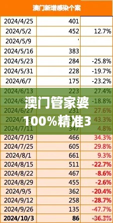 澳门管家婆100%精准334期,批准解答解释落实_USP8.20.93先锋实践版