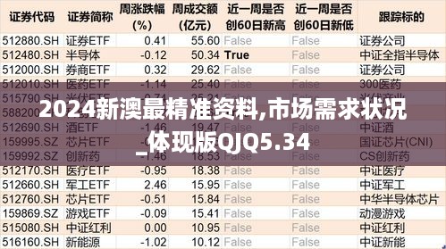 2024新澳最精准资料,市场需求状况_体现版QJQ5.34