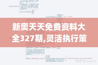 新奥天天免费资料大全327期,灵活执行策略规划_SSE8.35.42主力版