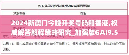 2024新澳门今晚开奖号码和香港,权威解答解释策略研究_加强版GAI9.54