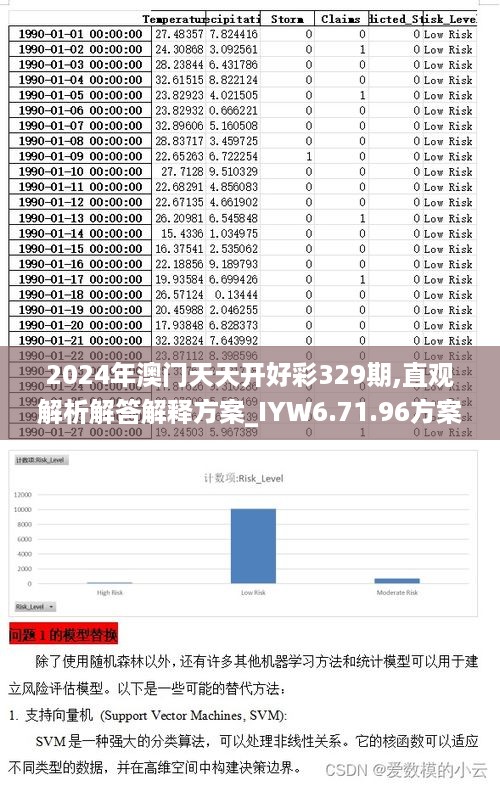 2024年澳门天天开好彩329期,直观解析解答解释方案_IYW6.71.96方案版