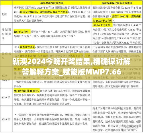 新澳2024今晚开奖结果,精确探讨解答解释方案_赋能版MWP7.66