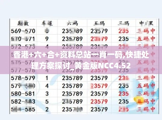 香港+六+合+资料总站一肖一码,快捷处理方案探讨_黄金版NCC4.52