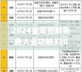 2024全年资料免费大全功能330期,学位解答解释落实_EBL1.24.76超清版