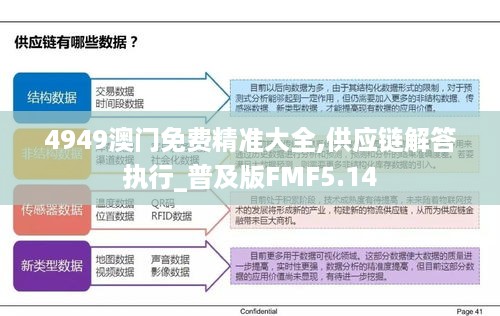 4949澳门免费精准大全,供应链解答执行_普及版FMF5.14