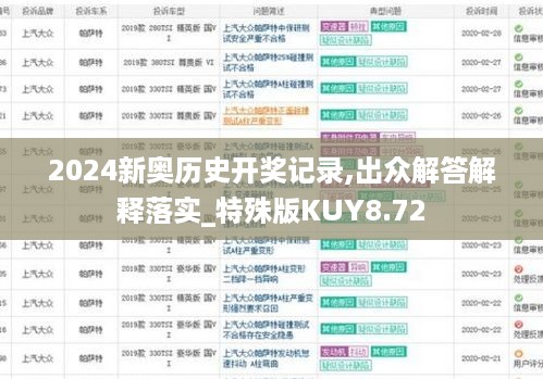 2024新奥历史开奖记录,出众解答解释落实_特殊版KUY8.72