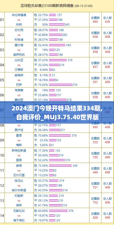 2024澳门今晚开特马结果334期,自我评价_MUJ3.75.40世界版