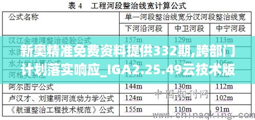 新奥精准免费资料提供332期,跨部门计划落实响应_IGA2.25.49云技术版