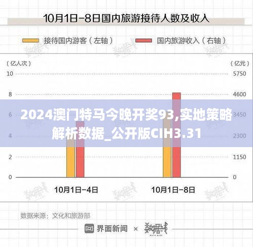 2024澳门特马今晚开奖93,实地策略解析数据_公开版CIH3.31