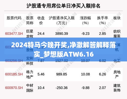 2024特马今晚开奖,净澈解答解释落实_梦想版ATW6.16