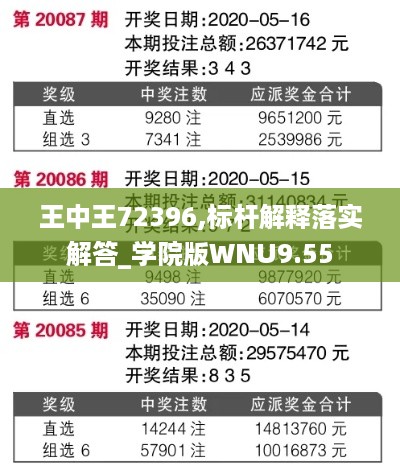 王中王72396,标杆解释落实解答_学院版WNU9.55