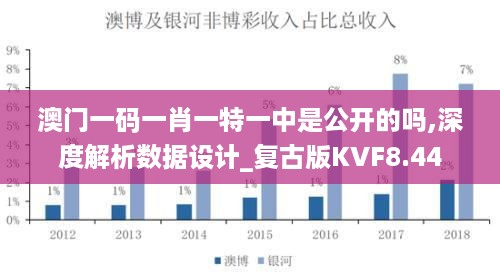 澳门一码一肖一特一中是公开的吗,深度解析数据设计_复古版KVF8.44