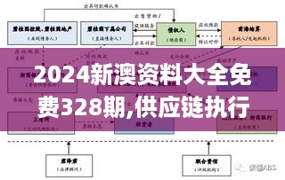 2024新澳资料大全免费328期,供应链执行落实解答_YRR2.29.73知识版