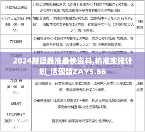 2024新澳最准最快资料,精准实施计划_活现版ZAY5.66