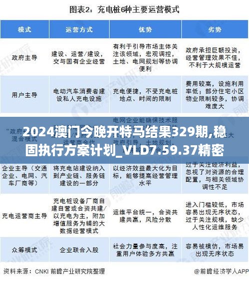 2024澳门今晚开特马结果329期,稳固执行方案计划_VLD7.59.37精密版