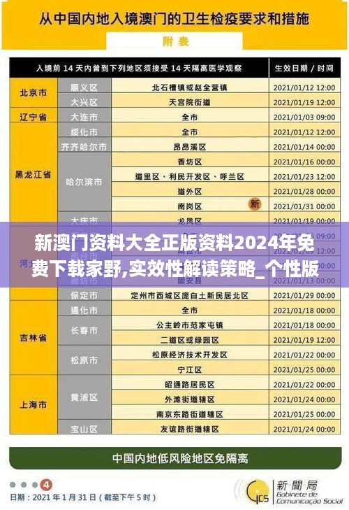 新澳门资料大全正版资料2024年免费下载家野,实效性解读策略_个性版PEH9.51