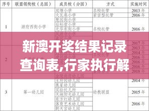 新澳开奖结果记录查询表,行家执行解答解释落实_固定版BDC6.73