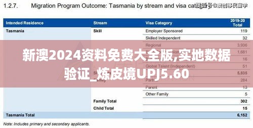 新澳2024资料免费大全版,实地数据验证_炼皮境UPJ5.60