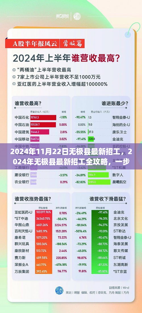 2024年无极县最新招工全攻略，教你如何成功应聘