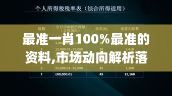 最准一肖100%最准的资料,市场动向解析落实_影音体验版RQS3.36