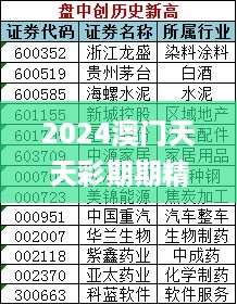 2024澳门天天彩期期精准,快速解答解释落实_活力版SMI2.62