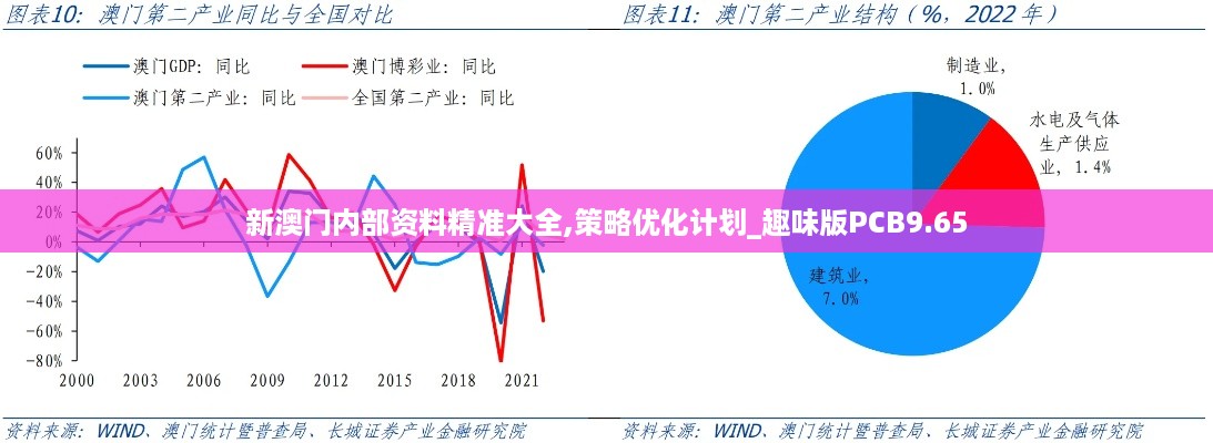 新澳门内部资料精准大全,策略优化计划_趣味版PCB9.65