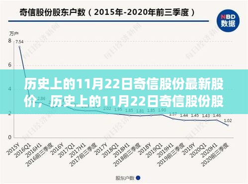 历史上的11月22日奇信股份最新股价，历史上的11月22日奇信股份股价背后的自然之旅，寻找内心的平和与宁静