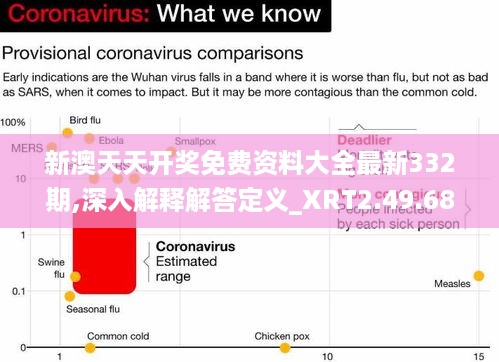 新澳天天开奖免费资料大全最新332期,深入解释解答定义_XRT2.49.68稳定版