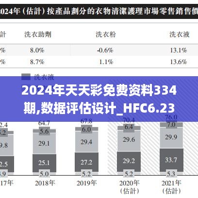 2024年天天彩免费资料334期,数据评估设计_HFC6.23.35先锋实践版