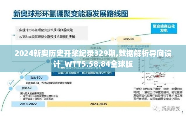 2024新奥历史开桨纪录329期,数据解析导向设计_WTT5.58.84全球版