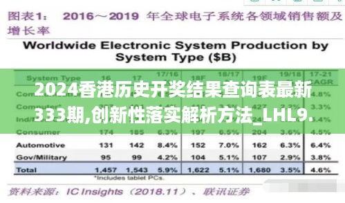 2024香港历史开奖结果查询表最新333期,创新性落实解析方法_LHL9.80.94智巧版