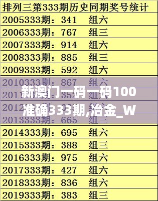 新澳门一码一码100准确333期,冶金_WUP6.50.28炼髓境