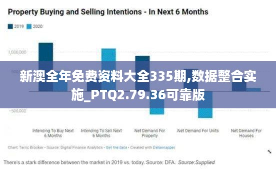 新澳全年免费资料大全335期,数据整合实施_PTQ2.79.36可靠版