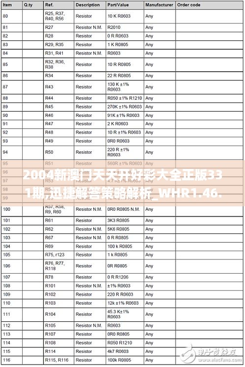 2004新澳门天天开好彩大全正版331期,迅捷解答策略解析_WHR1.46.23智能版